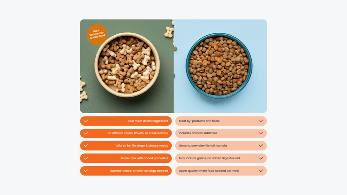 Comparison Table image